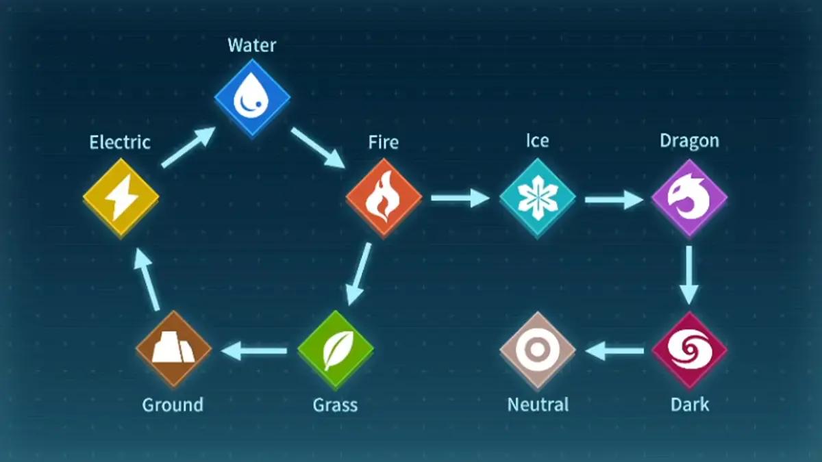 Palworld effective types